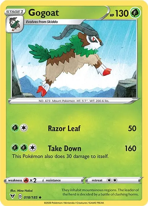 Gogoat card art